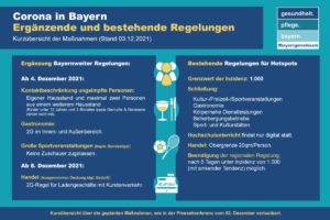 aktuelle Corona-Vorgaben Bayern